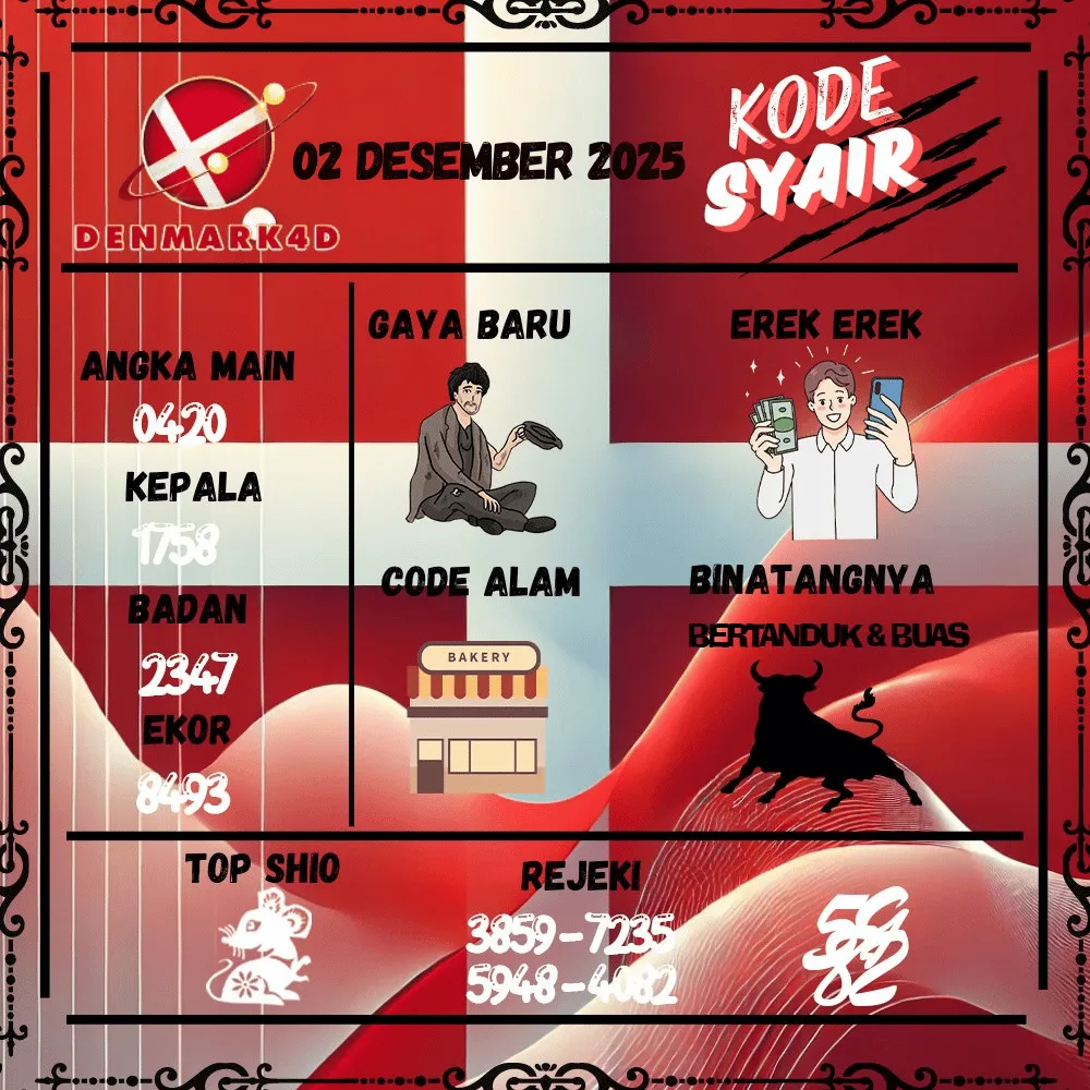 Kode Syair Denmark4D Pools - Desember Pools