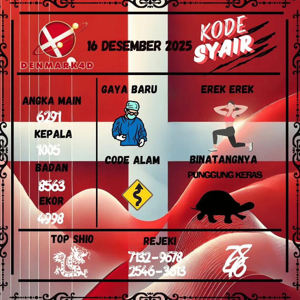 Kode Syair Denmark4D Pools - Desember Pools